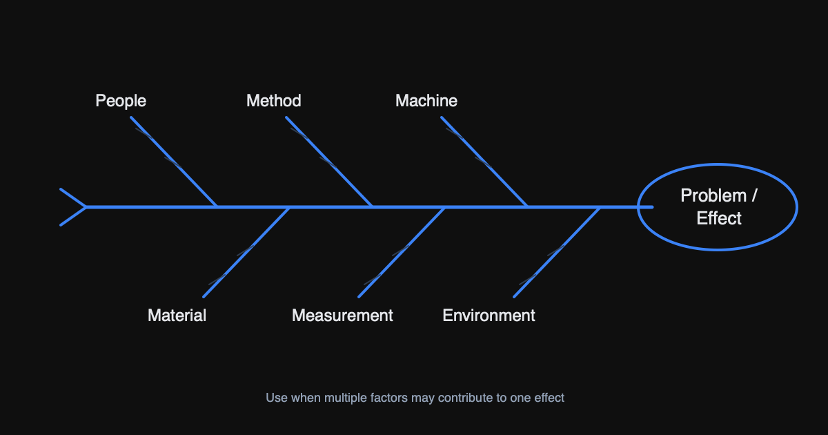 General fishbone framework